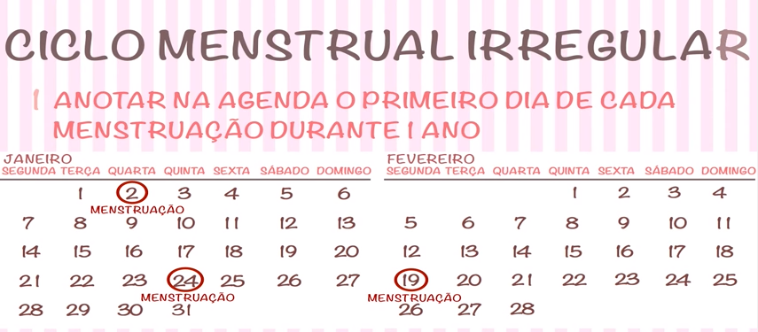 periodo fertil depois da menstruação irregular